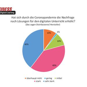 (Quelle: IT-BUSINESS)