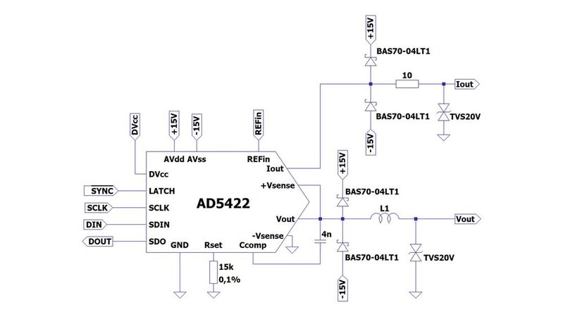 Bild 2: IEC 61000-konforme Schutzbeschaltung der Ausgänge des AD5422.