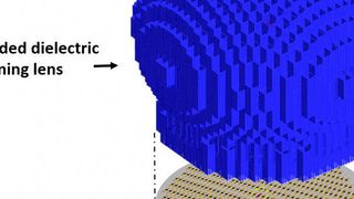 Die „Passive Beam Steering”-Lösung der University of Delaware - eine 5G-Antenne, die eine 3D-gedruckte dielektrische Gradientenlinse (Beamforming) verwendet. (University of Delaware)