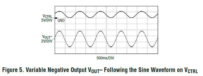 Bild 5. Die variable negative Ausgangsspannung VOUT– folgt dem sinusförmigen Verlauf von VCTRL  (Bild: Linear Technology)