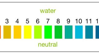pH-Scale (0-14) (Source: LAB Worldwide, Myles Davis)