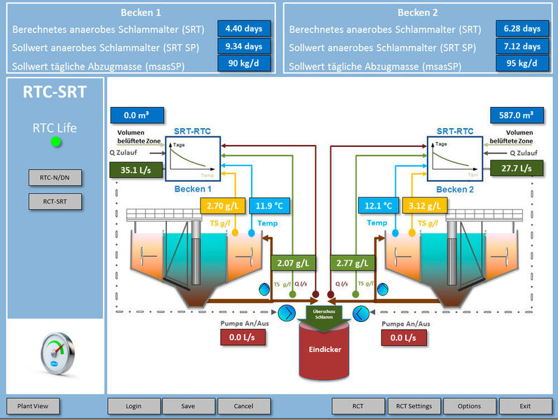 Visualisierung der Schlammalter-Regelung (RTC-SRT) auf dem Prozessleitsystem (Bild: Hach Lange)
