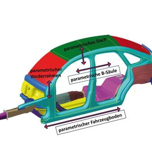 Mithilfe der Parametrik lässt sich ein CAD-Modell virtuell optimieren