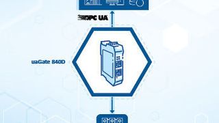 OPC UA-Server für Sinumerik 840D sl. (Softing)