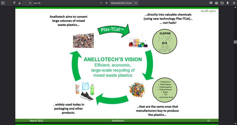 Ziel von Anellotech ist eine (Bild: Anellotech)