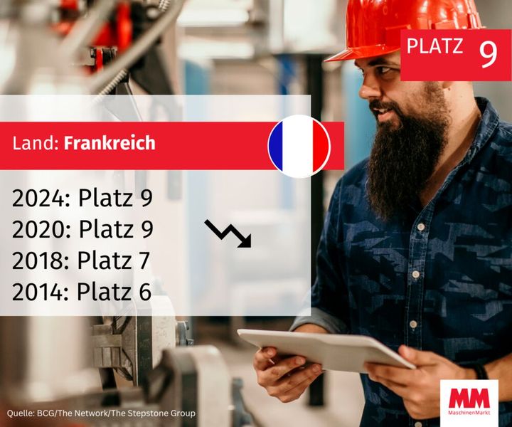  (Bild: MM Maschinenmarkt)