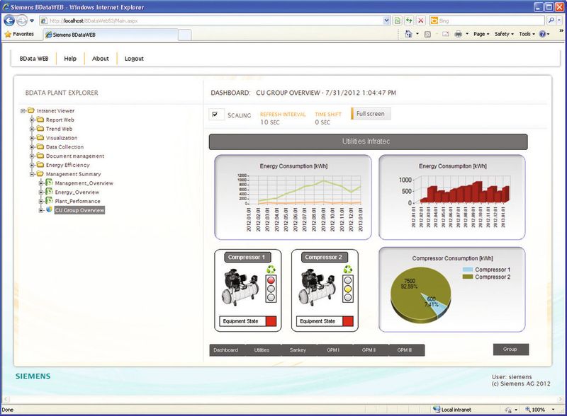 By means of the web module of B.Data, values, curves and other representations can be displayed on any screen via a standard browser. (Picture: Siemens)