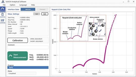 Image 5: Practical use is simple. For this purpose, 1 ml of the slurry to be examined is filled into the sample holder/electrode cell.(Image: Hioki)