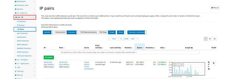 Release 3.4 bietet nun eine Seite, die den Verkehr zwischen beiden IPs aller IP-Paare anzeigt.