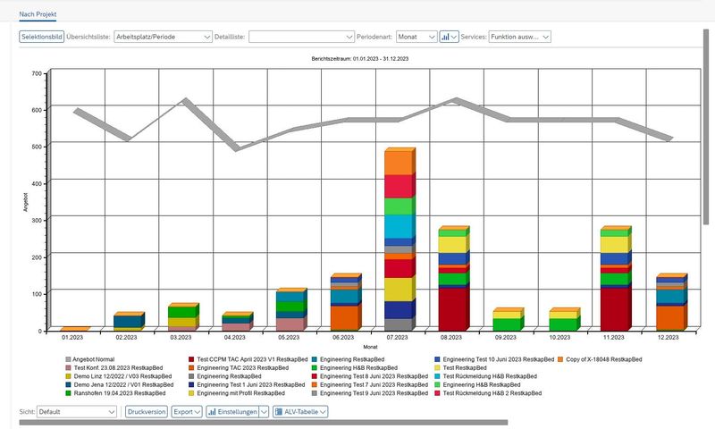(Quelle:  Milliarum)