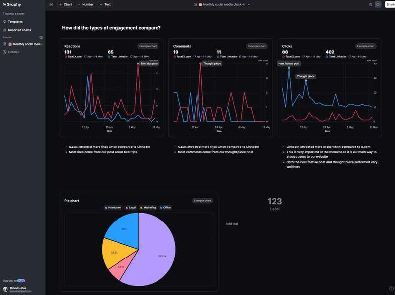 Graphy ermöglicht die Auswahl zwischen verschiedenen Diagrammen und kann in einem Diagramm verschiedene Charts integrieren. (Bild: T. Joos)