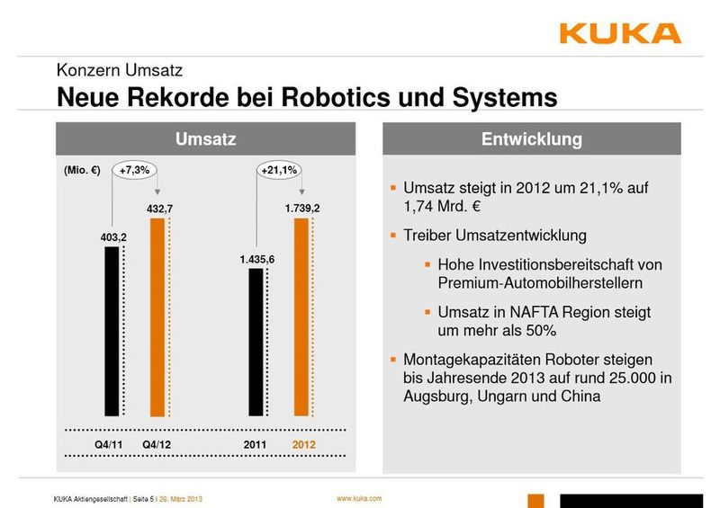  (Bild: Kuka)