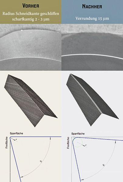 Verrundungsbeispiel einer Hartmetall-Wendeschneidplatte. (Bild: Eckold)