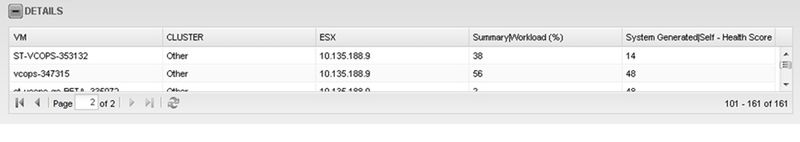 Wenn notwendig lassen sich auch die Details mit Zahlen zur Auslastung einblenden. Bild: Baumeister (Archiv: Vogel Business Media)