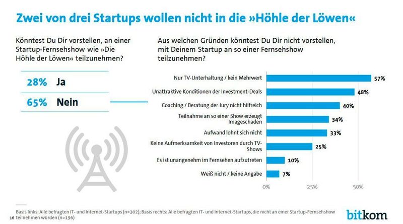  (Bitkom)