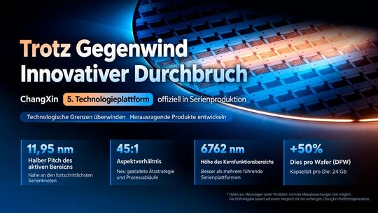 CXMT-Teaser zur Serienproduktion der 5. Generation seiner ChangXin-Technologieplattform (mit Hilfe von KI übersetzt). Das chinesische Unternehmen sagt etablierter Speicherkonkurrenz wie Samsung, SK hynix und Micron den Kampf an.(Bild:  Originalbild CXMT, mit KI neu gerendert / KI-generiert)