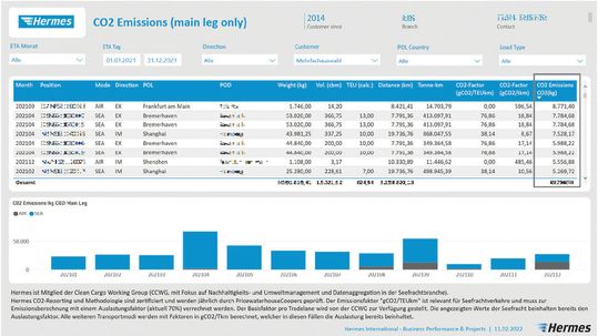 (Bild: Hermes International)
