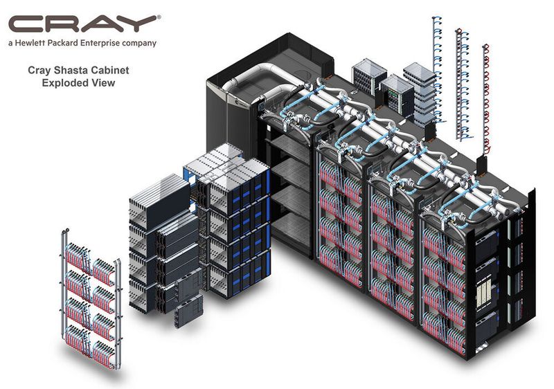 Die „Shasta“-Architektur bildet die Grundlage für „El Capitan“.  (HPE)