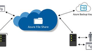 Mit Azure File Sync lassen sich lokale Dateiserver mit Microsoft Azure synchronisieren. (Joos / Microsoft)