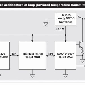 Bild 2: Hardwarearchitektur eines über die Stromschleife versorgten Temperaturgebers.(Bild:  Bild: Texas Instruments)