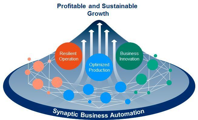 Yokogawa kündigt Synaptic Business Automation-Konzept für industrielle Automatisierungs- und Steuerungstechnik an

 (Yokogawa)