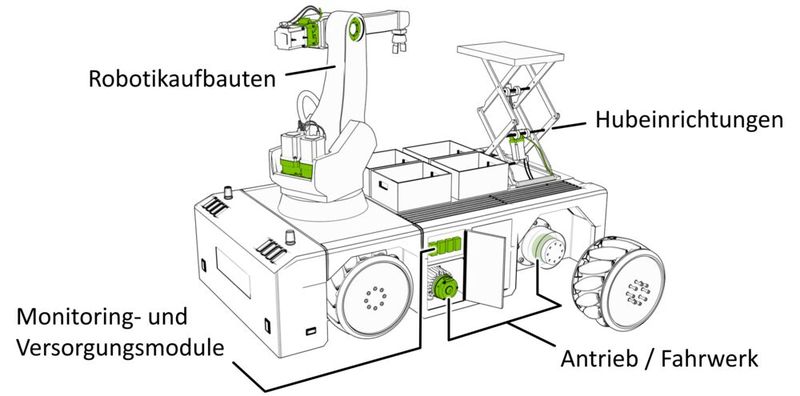 Damit Fahrerlose Transportfahrzeuge auf ihrem Weg durch die Fabrikhallen immer zielgerichtet anhalten und keinen Schaden an Material oder gar Personen verursachen, sind zuverlässige und exakt arbeitende Sicherheitsbremsen unabdingbar. Mayr Antriebstechnik bietet hierfür ein breites Spektrum. (Bild: Mayr Antriebstechnik)