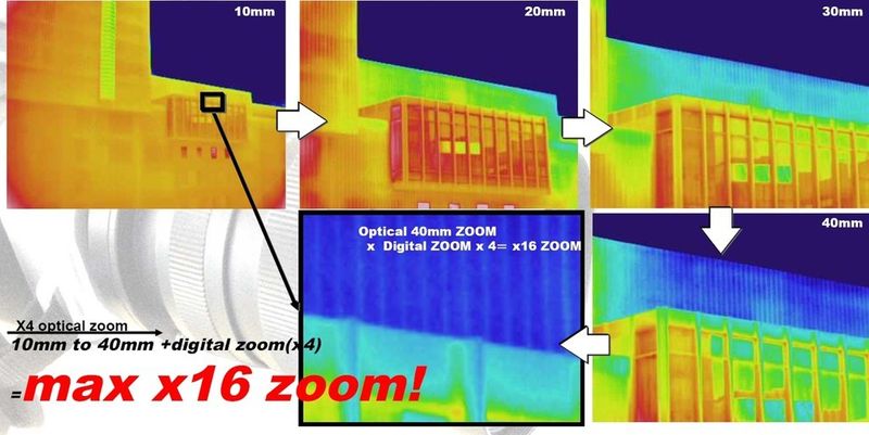 Geometrisches Auflösungsbeispiel mit den verfügbaren Zoom-Stufen (Bilder: ebs)