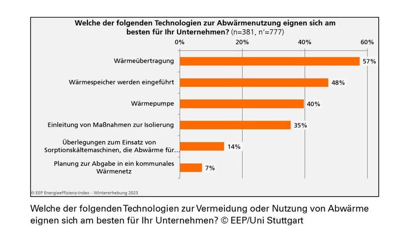  (Bild: EEP / Uni Stuttgart)