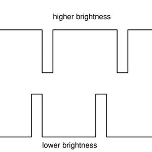 Bild 3: idealisierte Stromkurve, PWM-Dimmung (Bild:  Nucon)
