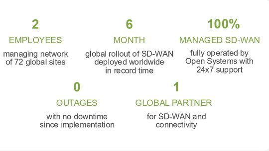 Das Projekt in der Übersicht (Bild:  Open Systems)