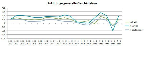 Diagramm 2: So sehen Composites-Unternehmen die Zukunft ihrer Branche.
