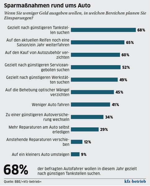  (Archiv: Vogel Business Media)