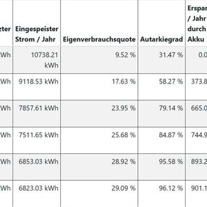 (Bild:  Andreas Schmitz, c/o REACH OUT GmbH)