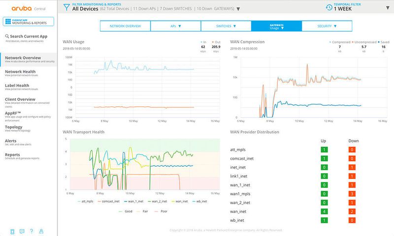 Aruba Central bietet cloud-basiertes Netzwerkmanagement, um den Betrieb zu optimieren, Routineaufgaben zu automatisieren und Probleme noch vor den Nutzern zu erkennen. (HPE Aruba)