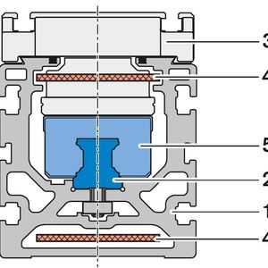 1   Querschnitt durch ein Linearmodul:  Der Schnitt zeigt die Standardkomponenten eines Linearsystems 1 = Hauptkörper 2 = Führungsschiene 3 = Tischteil 4 = Antriebselement: hier Zahnriemen 5 = Führungswagen