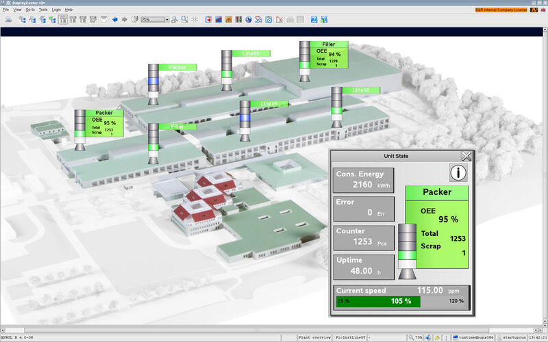 Mit Aprol lassen sich sämtliche Daten einer Anlage, Maschine oder Fabrik übersichtlich darstellen. (Bild: B&R)