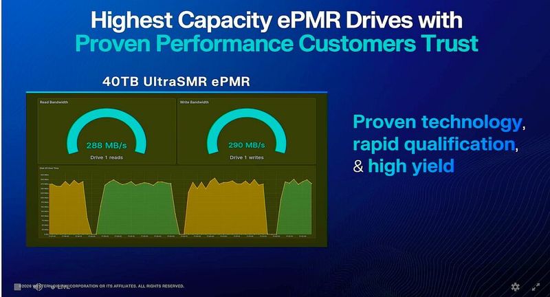 Roadmap für die ePMR-Laufwerke mit der höchsten Speicherkapazität. (Bild: Western Digital)