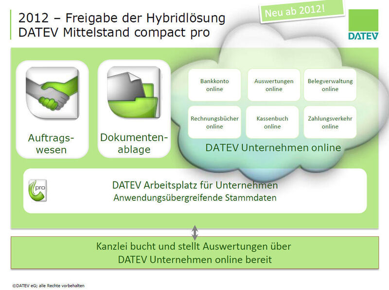 In Hannover wird die Datev die Einstiegsversion der ERP-Software „DATEV Mittelstand compact“ für kleine und mittelgroße Unternehmen vorstellen. (DATEV eG)