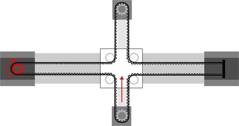 Funktionsprinzip des 2-Achs-Positioniersystems für den Vertikal- oder Horizontalbetrieb.  (IEF-Werner GmbH)