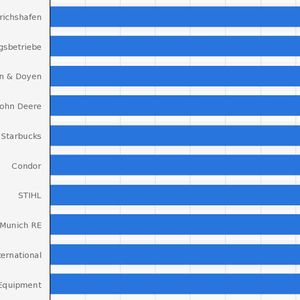 (Statista; kununu.com; Xing; Focus)