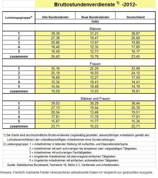 (Bild: Gesamtmetall)