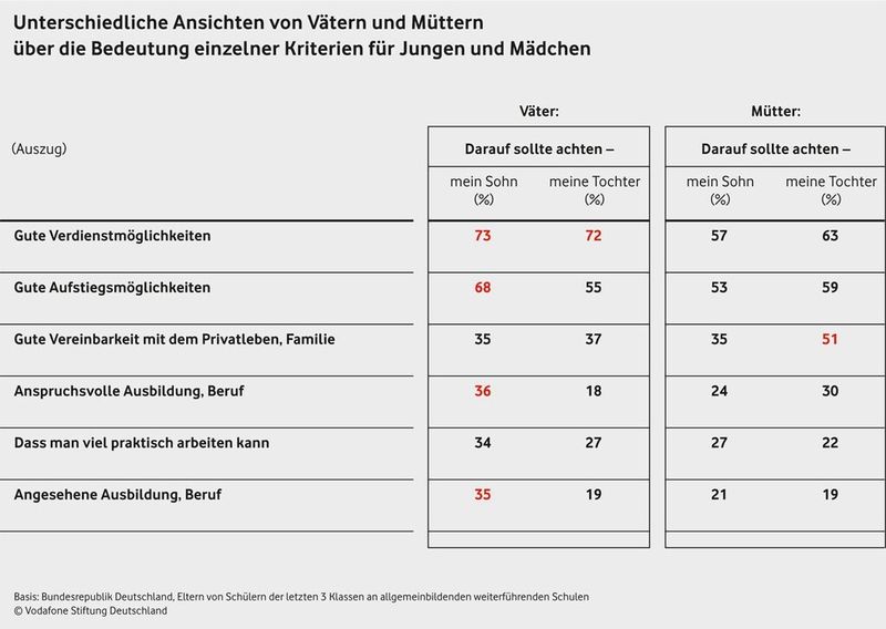  (Bild: Vodafone Stiftung Deutschland)