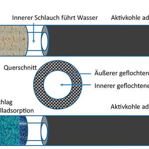 Schematische Funktionsweise des Tropfers mit Farbumschlag