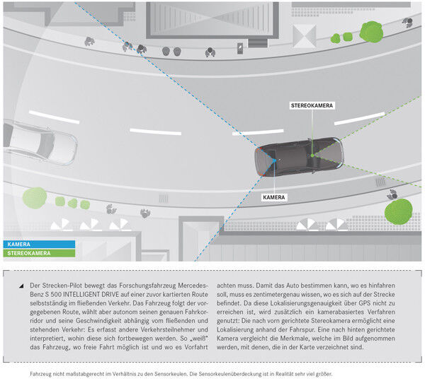 Fahrzeuglokalisierung und Berechnung des Fahrwegs: immer wissen, wo man ist (Bild: Mercedes-Benz)