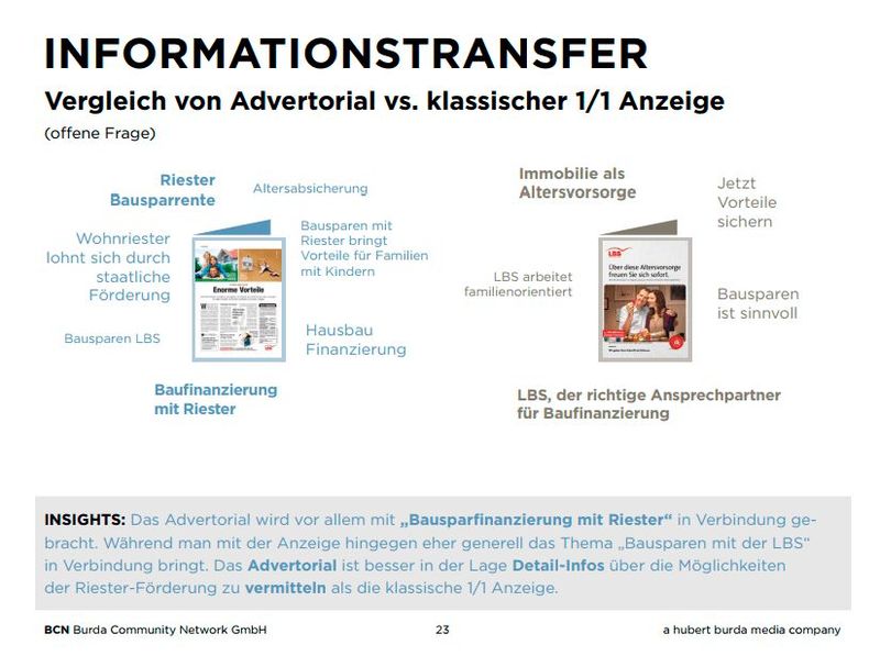 Während Anzeigen vor allem ein Image transportieren, liefert ein Advertorial vertieftes Wissen. 