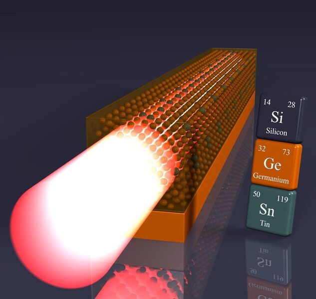 Schematischer Aufbau: Der Germanium-Zinn-Lasers ist mittels einer Zwischenschicht aus reinem Germanium (orange) direkt auf dem Silizium-Wafer (blau) aufgebracht. (Forschungszentrum Jülich)