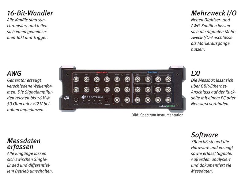 hybridNETBOX: Es steckt im Namen: hybrid. Die von Spectrum Instrumentation entwickelte hybridNETBOX ist in der Lage, Signale gleichzeitig zu erzeugen und zu erfassen. Somit können Entwickler Signale wie Radar, Sonar, Lidar oder Ultraschall als Quelle erzeugen und gleichzeitig als Sender wieder empfangen. Das Messsystem kommuniziert über mehrere Kanäle, womit Signale auch dann getestet werden können, wenn es sich um Arrays von Sendern und Empfängern handelt. (Bild: Spectrum Instrumentation)