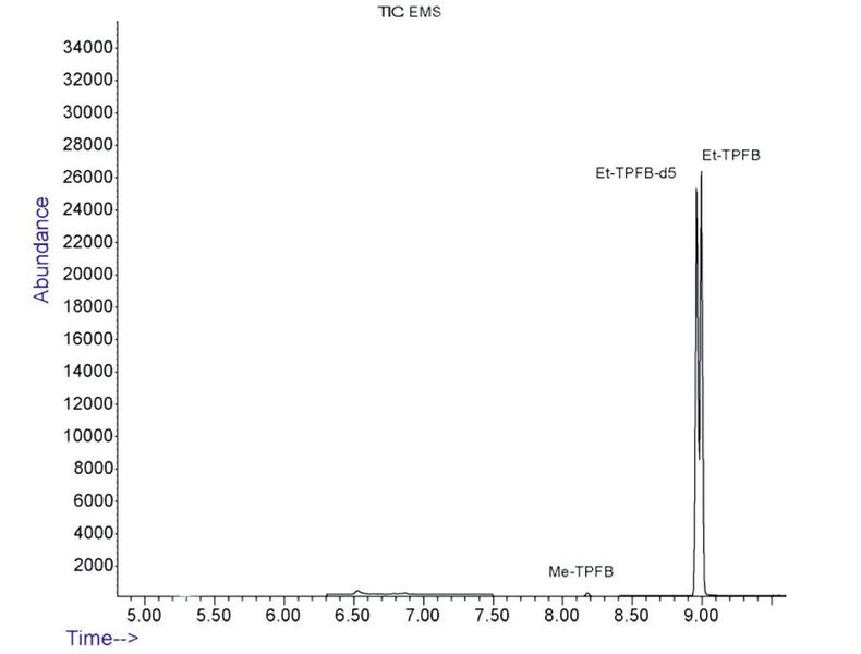 Abb. 4: Das Resultat der MPS-HS-GC/MS: Das durch die Umsetzung von EMS mit PFPT entstandene Pentafluorphenylethylsulfid (Et-TPFB) eluierte bei 9 min, der deuterierte Standard (Et-TPFB-d5) kurz zuvor.  (Bild: Jacq et al. [1])