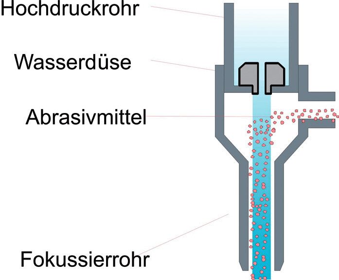  (Bild: STM)