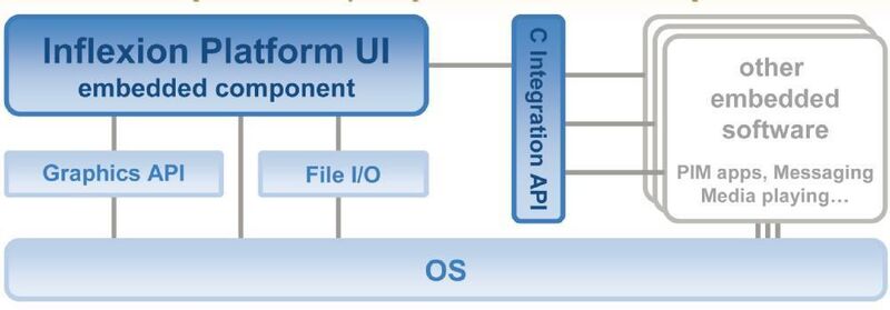 Bild 3: Schematische Darstellung der Inflexion UI Plattform von Mentor Graphics. Die Trennung von Inhalt und Darstellung vereinfacht die Änderung des Designs. (Archiv: Vogel Business Media)